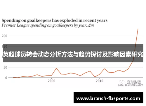 英超球员转会动态分析方法与趋势探讨及影响因素研究