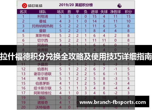 拉什福德积分兑换全攻略及使用技巧详细指南