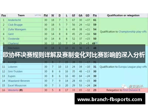 欧协杯决赛规则详解及赛制变化对比赛影响的深入分析