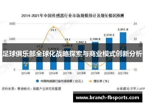 足球俱乐部全球化战略探索与商业模式创新分析